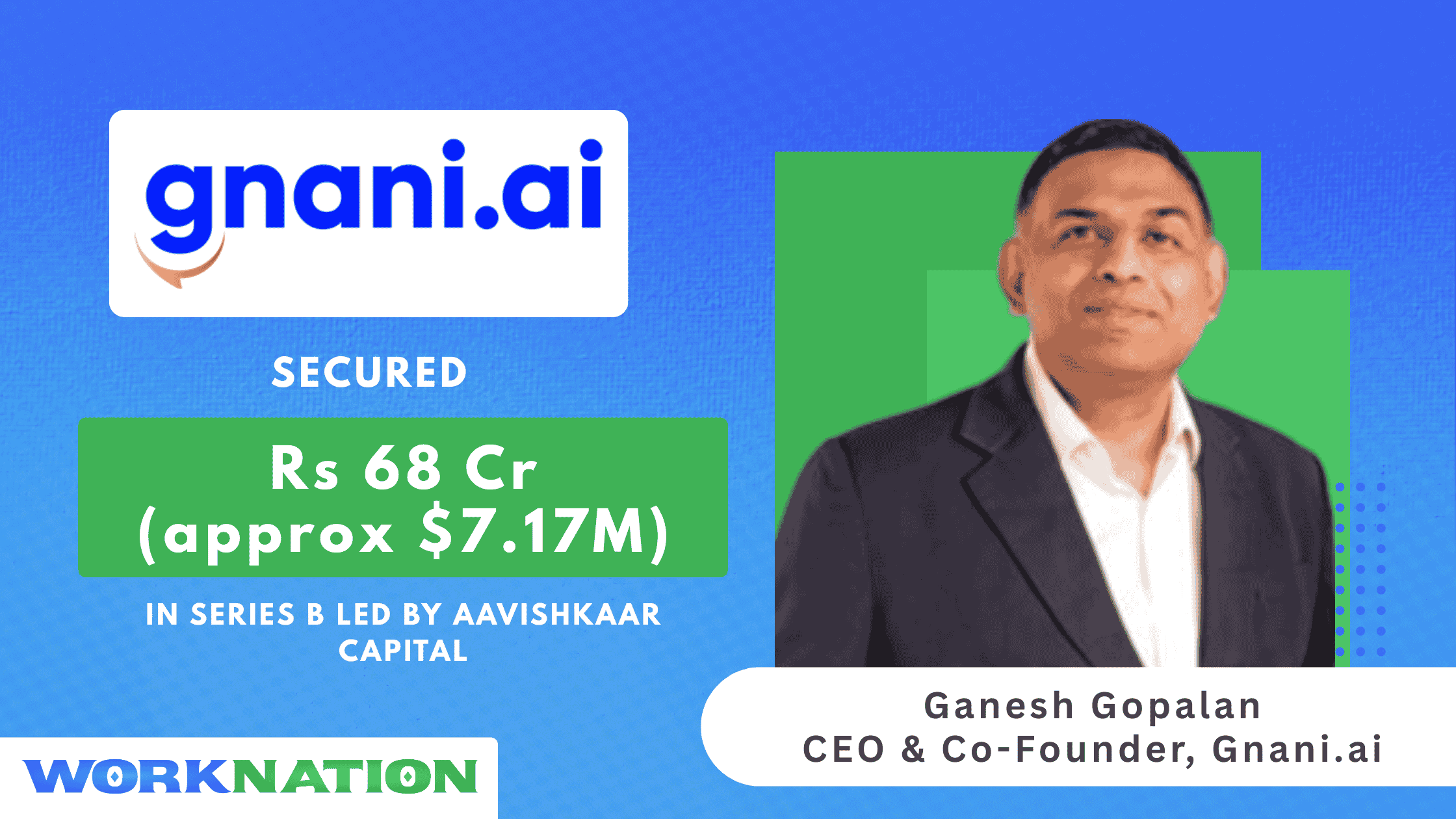 Gnani.ai Raises Rs 68 Crore (approx $7.17M) in Series B Led by Aavishkaar Capital