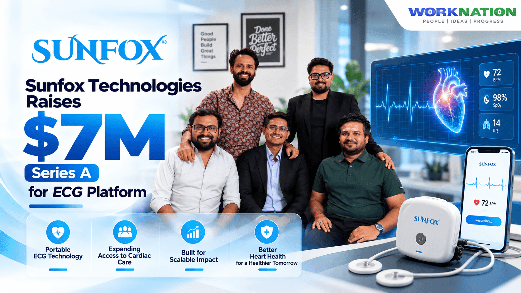Sunfox Technologies Raises $7M Series A for Portable Cardiac Diagnostics