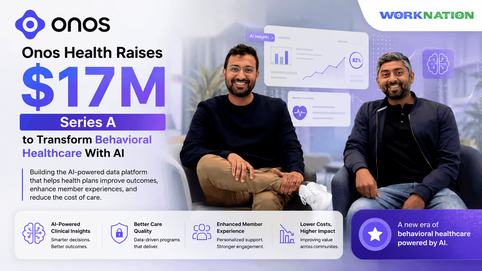 Onos Health Raises $17M Series A to Transform Behavioral Healthcare With AI