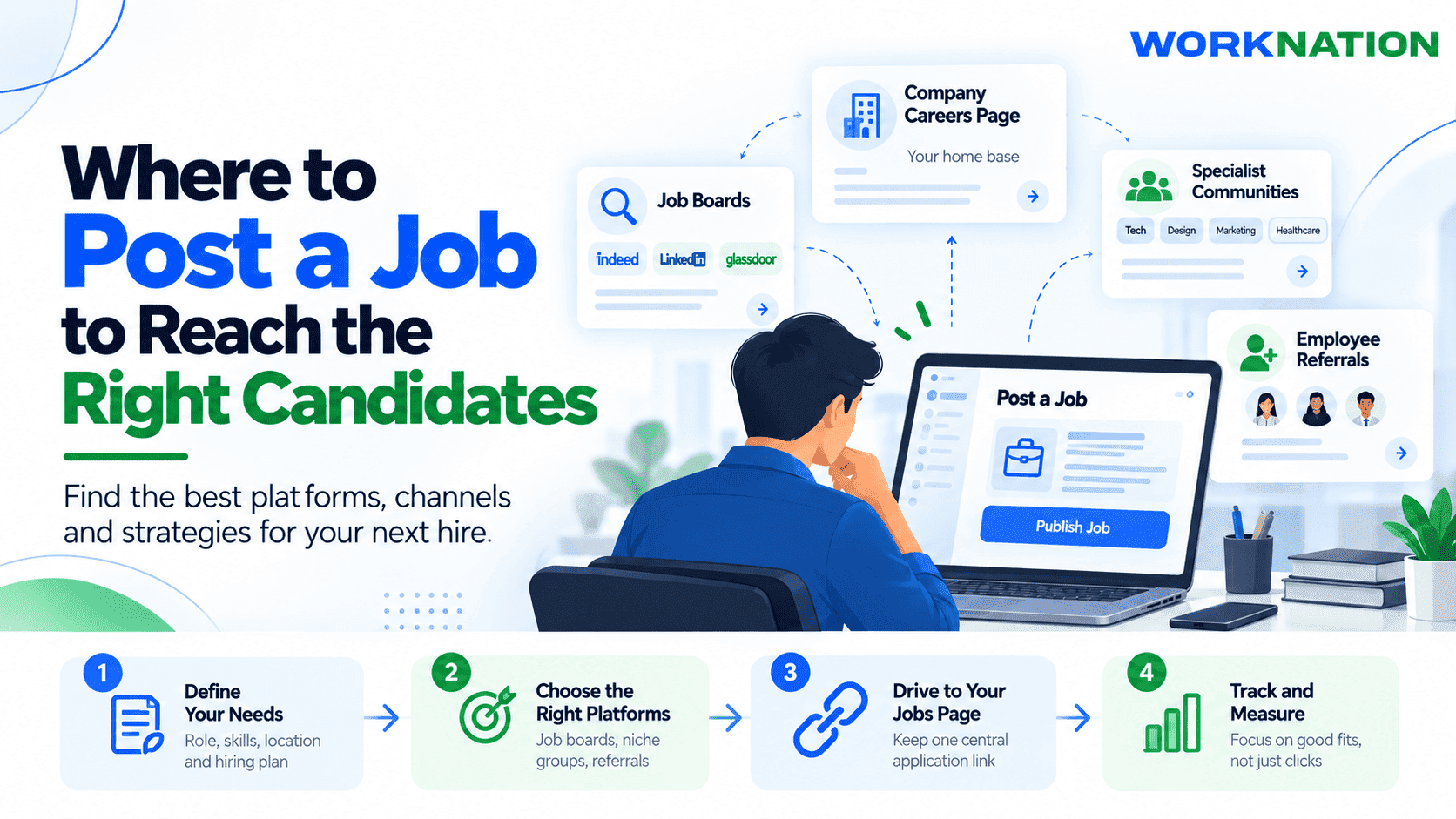 Where to Post a Job to Reach the Right Candidates