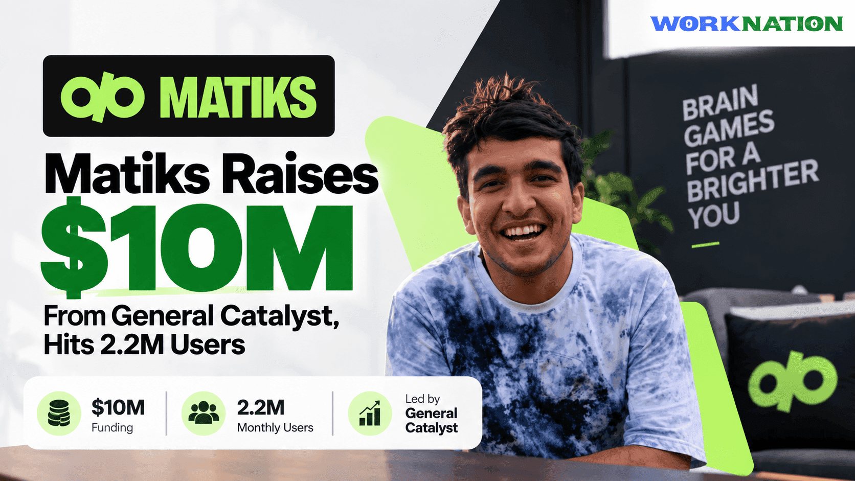 Matiks Raises $10M Led by General Catalyst as Brain Gaming App Hits 2.2M Monthly Users