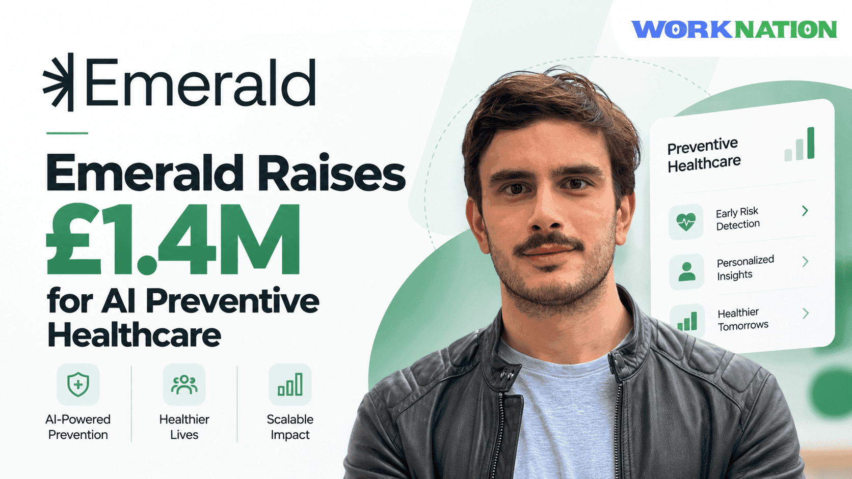 Emerald Raises £1.4M to Scale AI-Powered Preventive Healthcare, Targets 1M Members