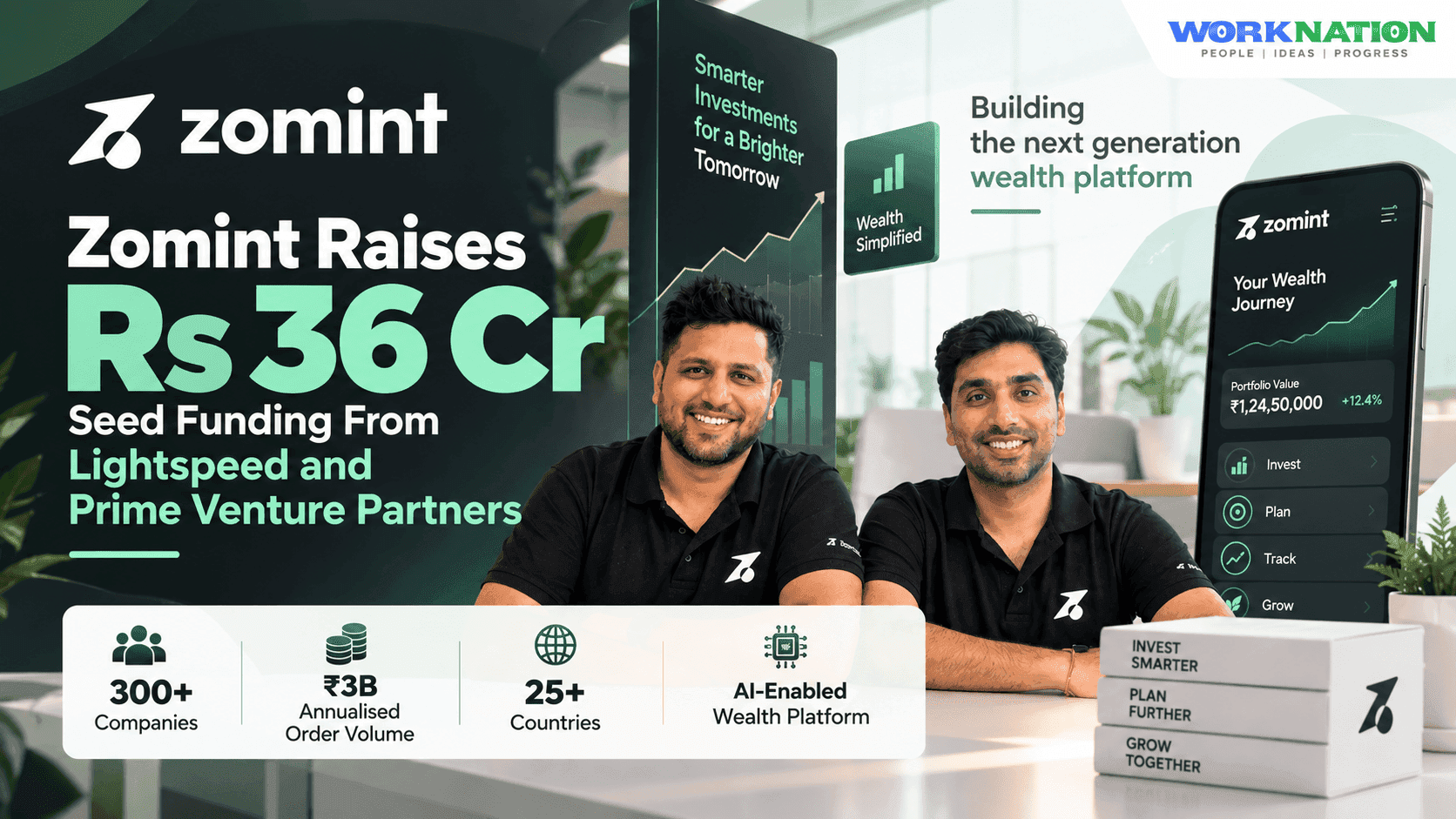 Zomint Raises Rs 36 Cr Seed Round to Expand AI-Enabled Wealth Management