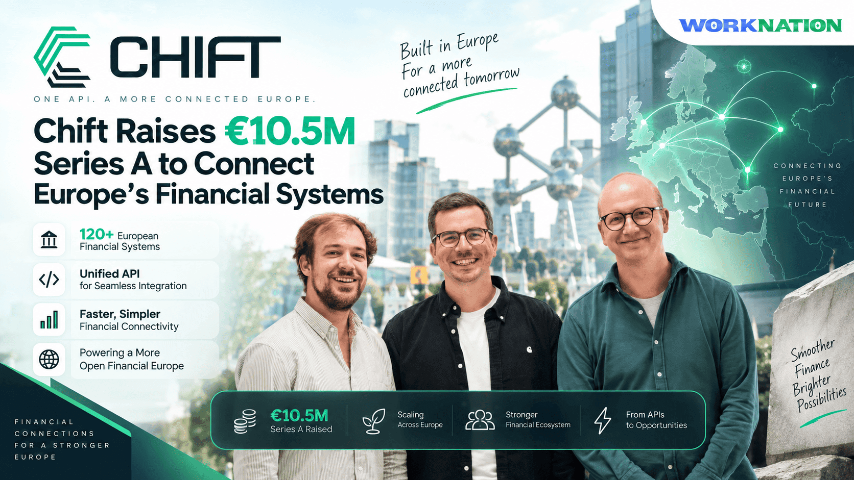 Chift Raises €10.5M to Connect Europe’s Fragmented Financial Systems