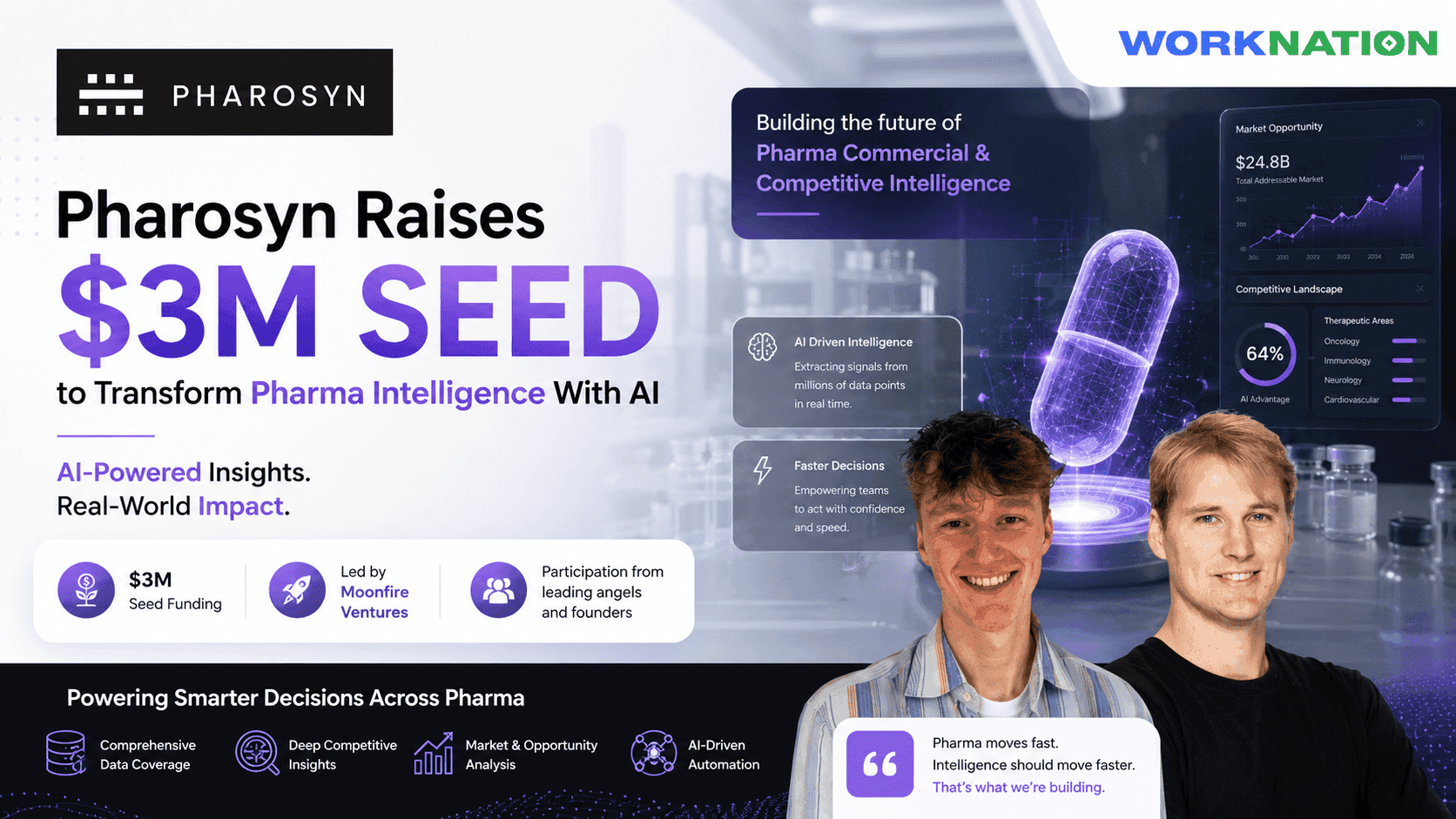 Pharosyn Raises $3M to Accelerate AI-Powered Pharma Commercial Decisions