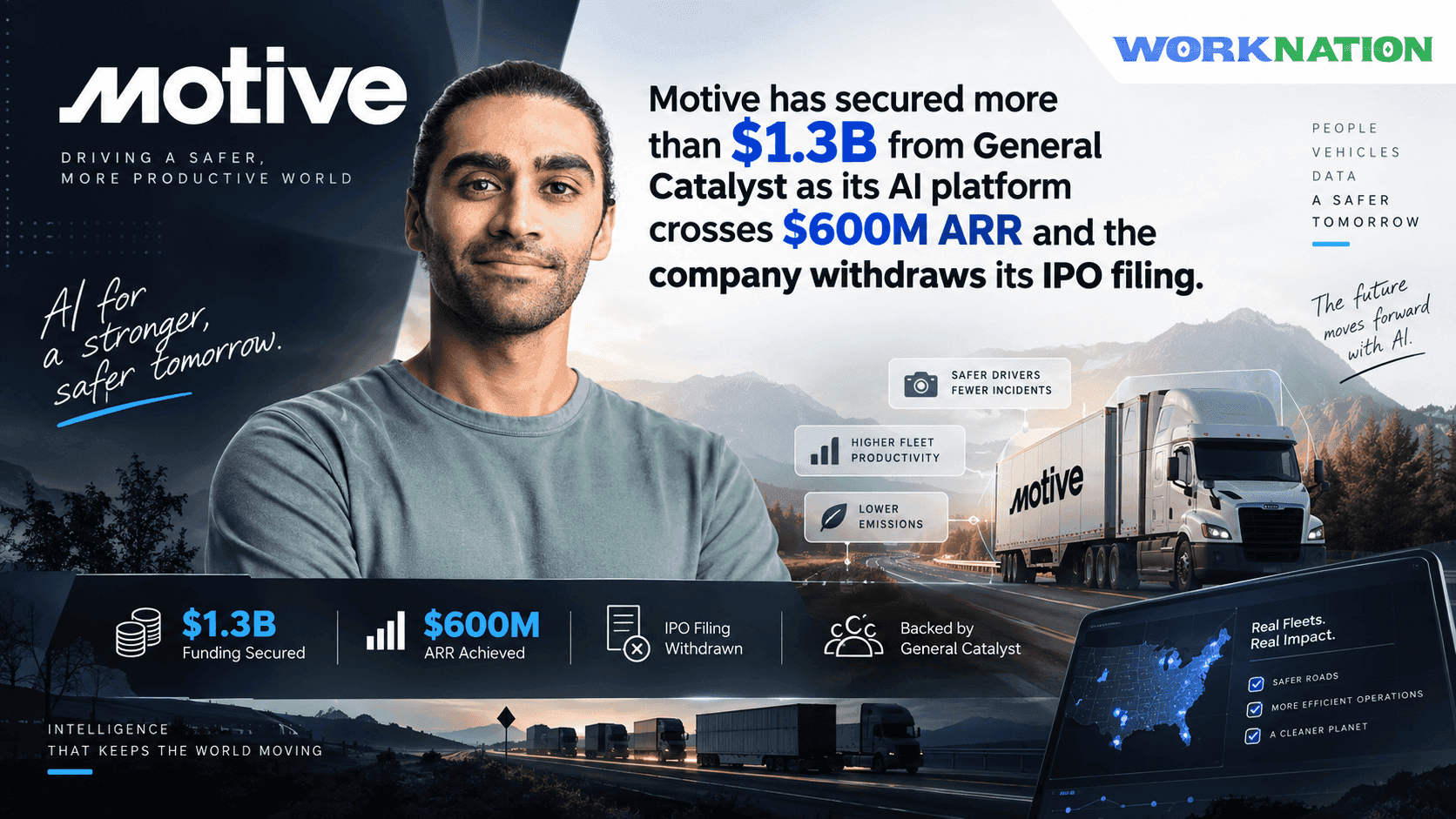 Motive Secures $1.3B From General Catalyst as AI Platform Scales