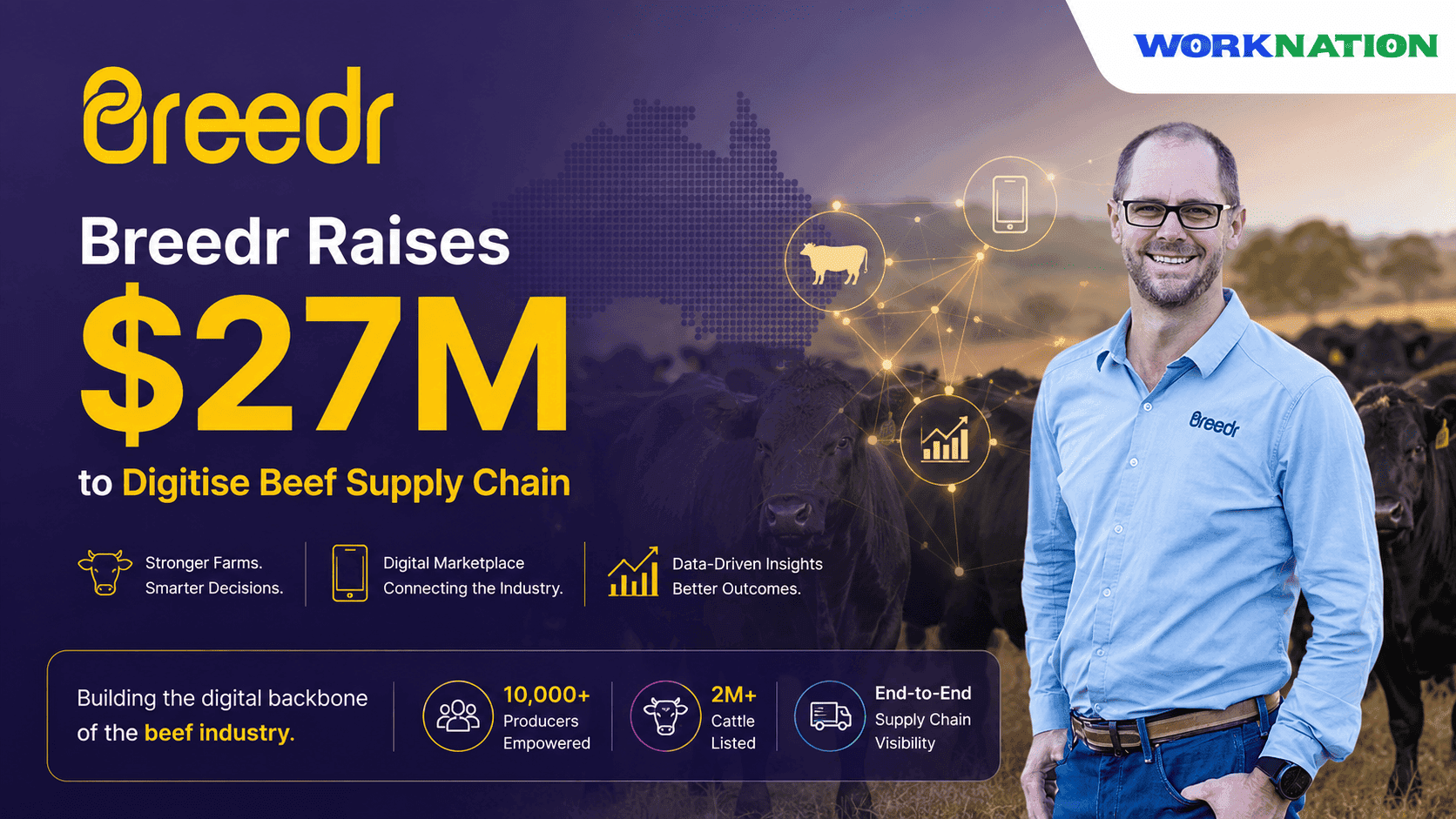 Breedr Raises $27M Series B to Digitise Global Beef Supply Chain
