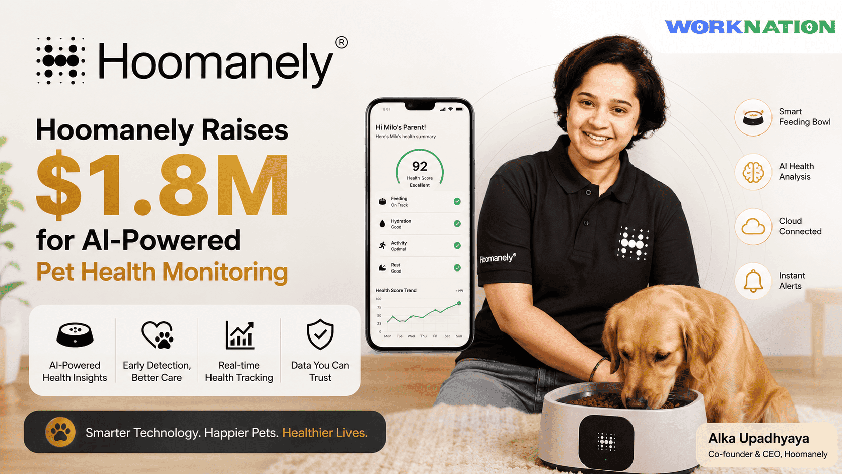 Hoomanely Raises $1.8M to Build AI-Powered Pet Health Monitoring Platform