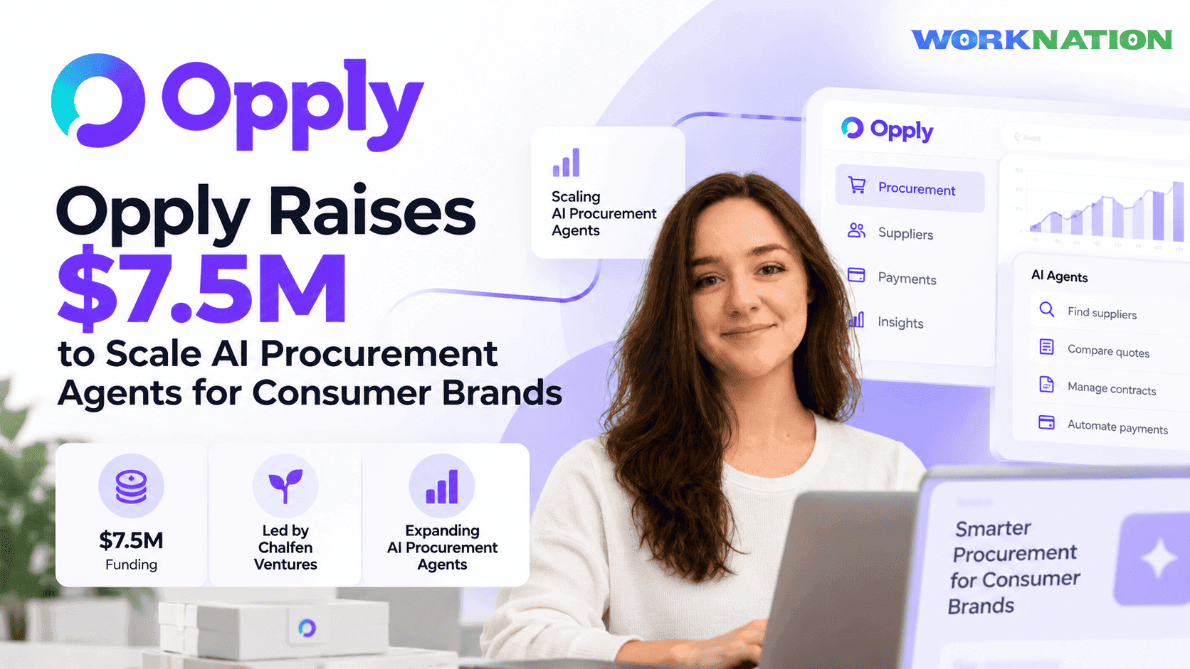 Opply Raises $7.5M to Deploy AI Agents Across Consumer Goods Procurement