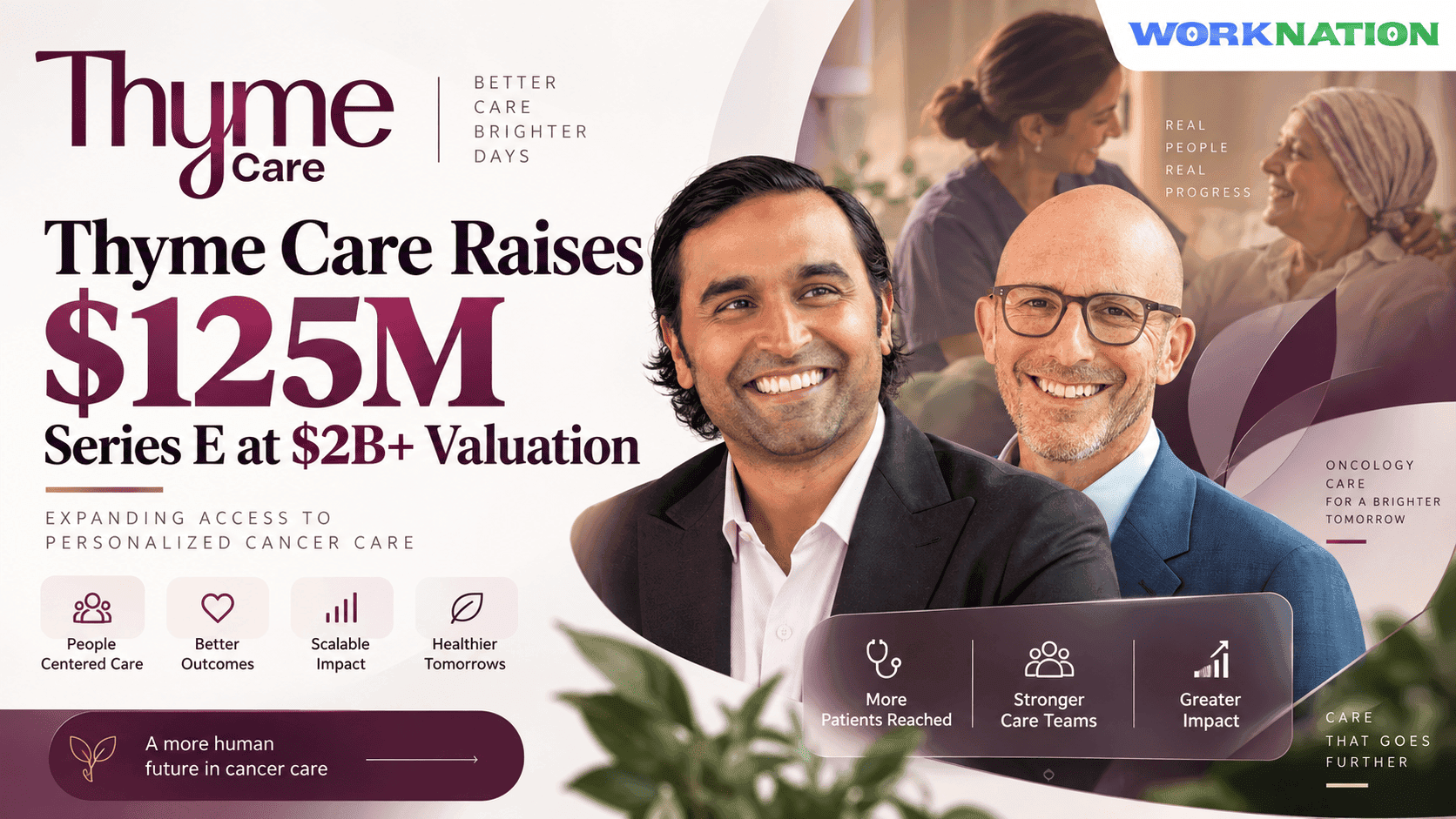 Thyme Care Raises $125M Series E at $2B+ Valuation to Expand Cancer Care