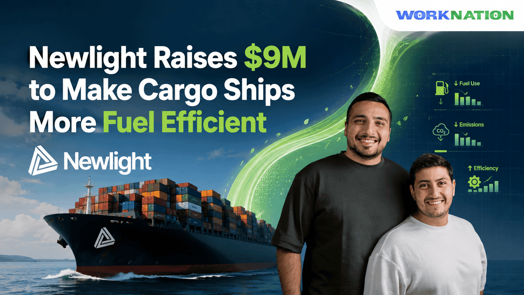 Newlight Raises $9M to Cut Cargo Ship Fuel Use With Hydrogen Injection