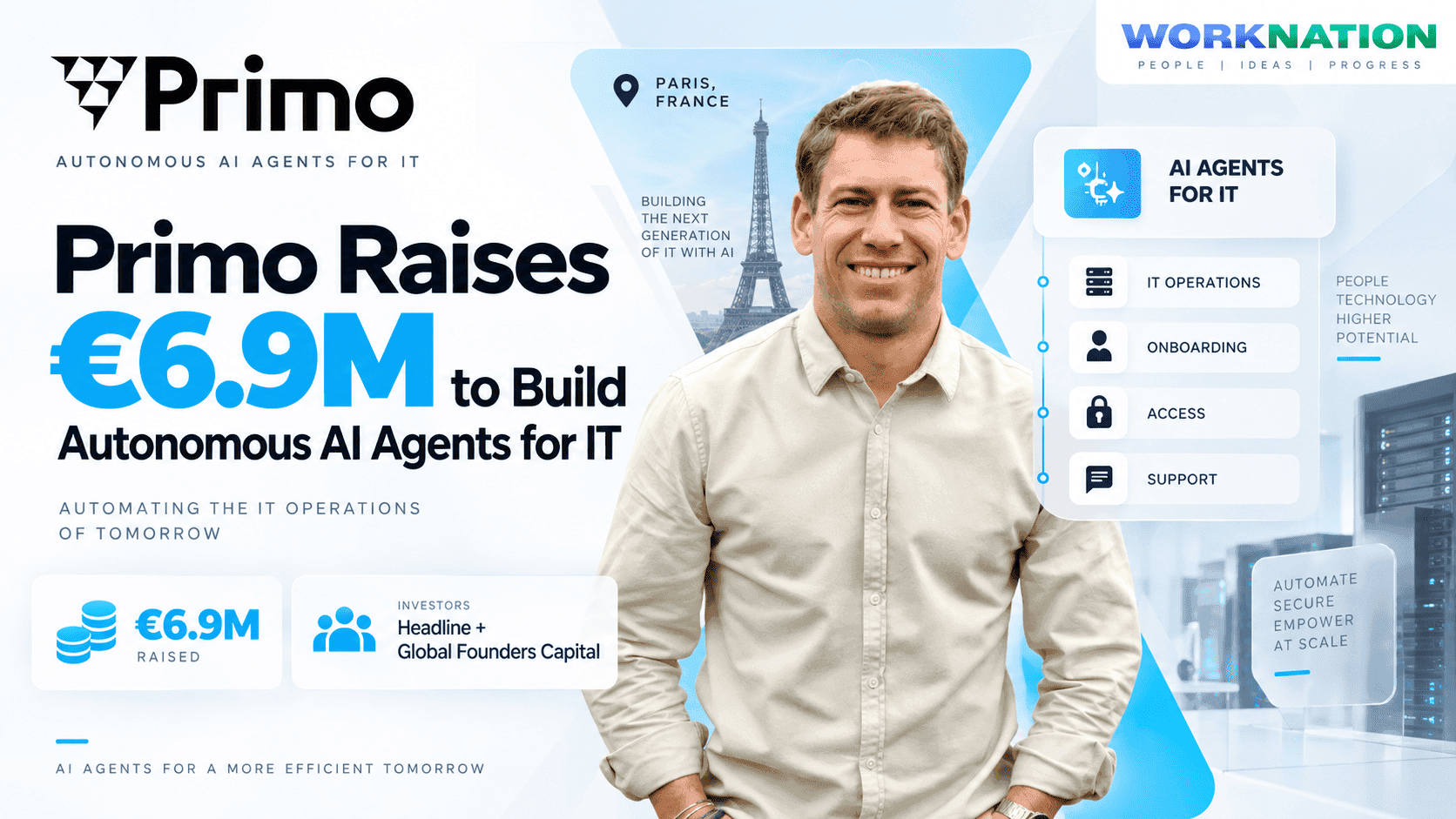 Primo Raises €6.9M to Deploy Autonomous AI Agents for IT Teams