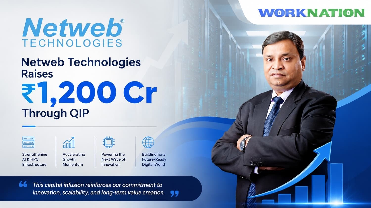 Netweb Technologies Raises ₹1,200 Cr Through QIP