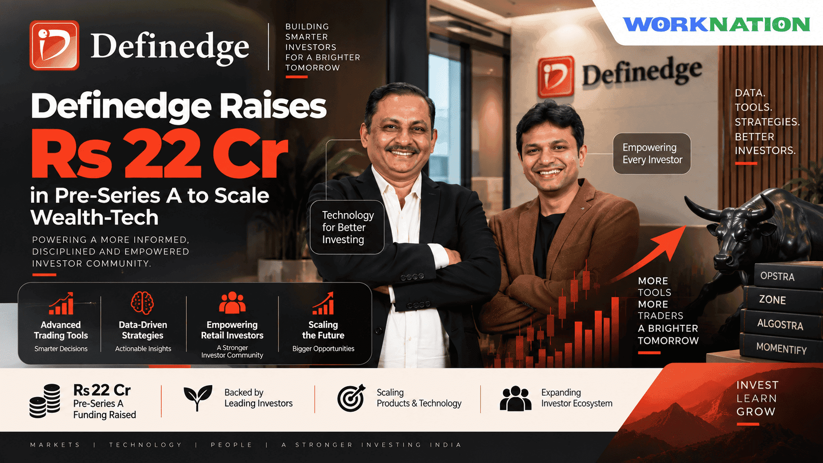 Definedge Raises Rs 22 Cr in Pre-Series A to Scale Wealth-Tech Platform