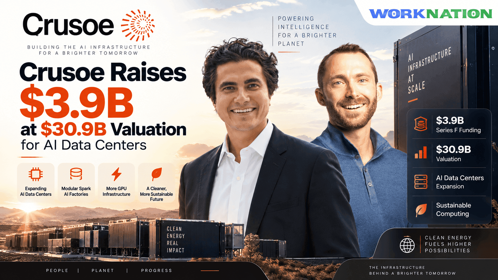 Crusoe Raises $3.9B at $30.9B Valuation to Build AI Data Centers