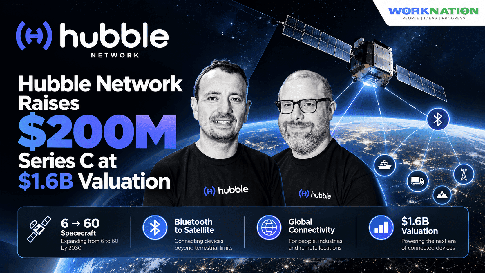 Hubble Network Raises $200M Series C at $1.6B Valuation to Bring Bluetooth to Space