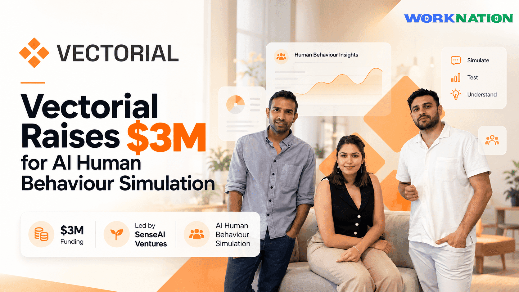 Vectorial Raises $3 Million to Simulate Human Behaviour for Product Research