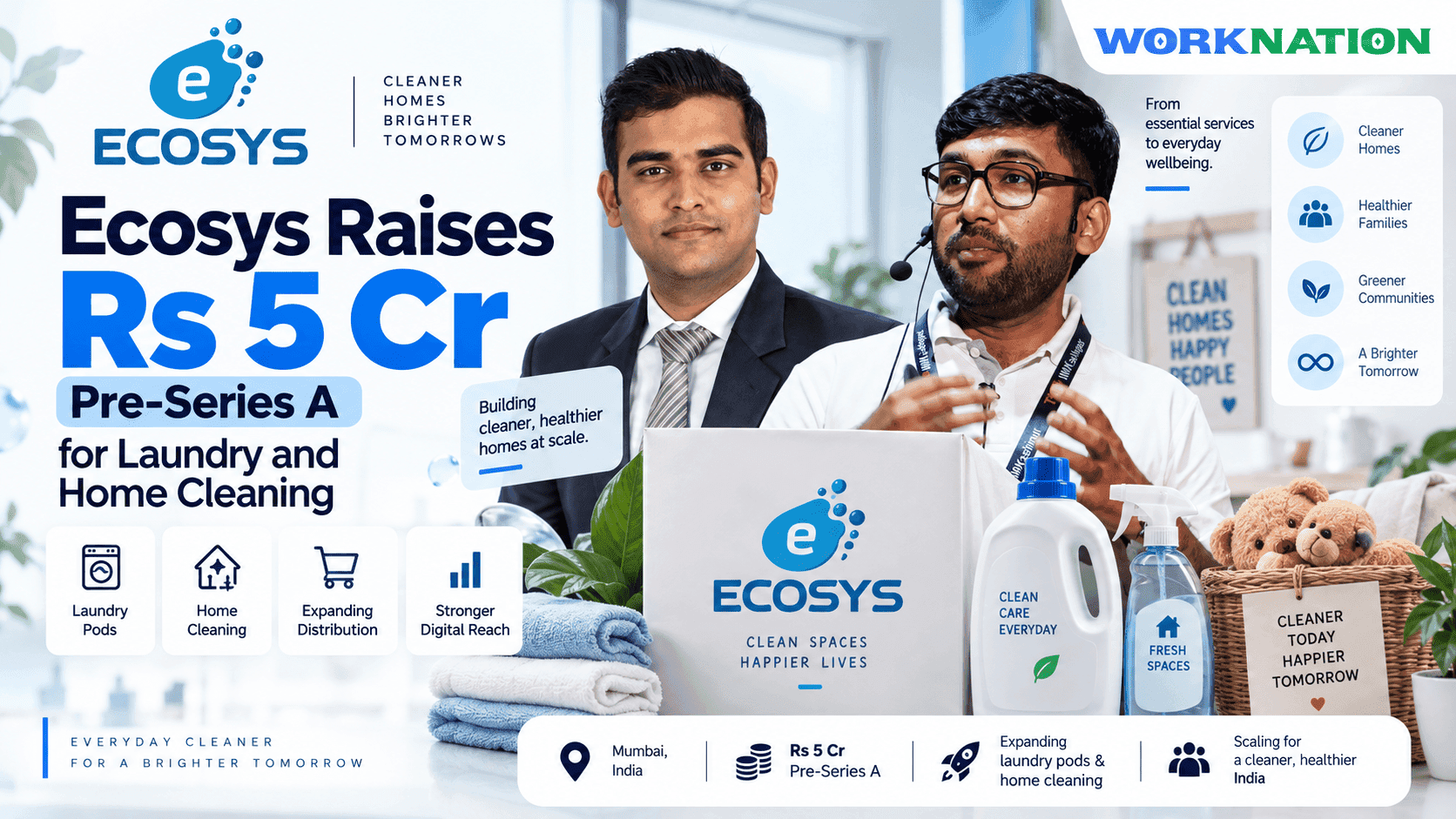 Ecosys Raises Rs 5 Cr Pre-Series A to Expand Laundry and Home Cleaning Brand