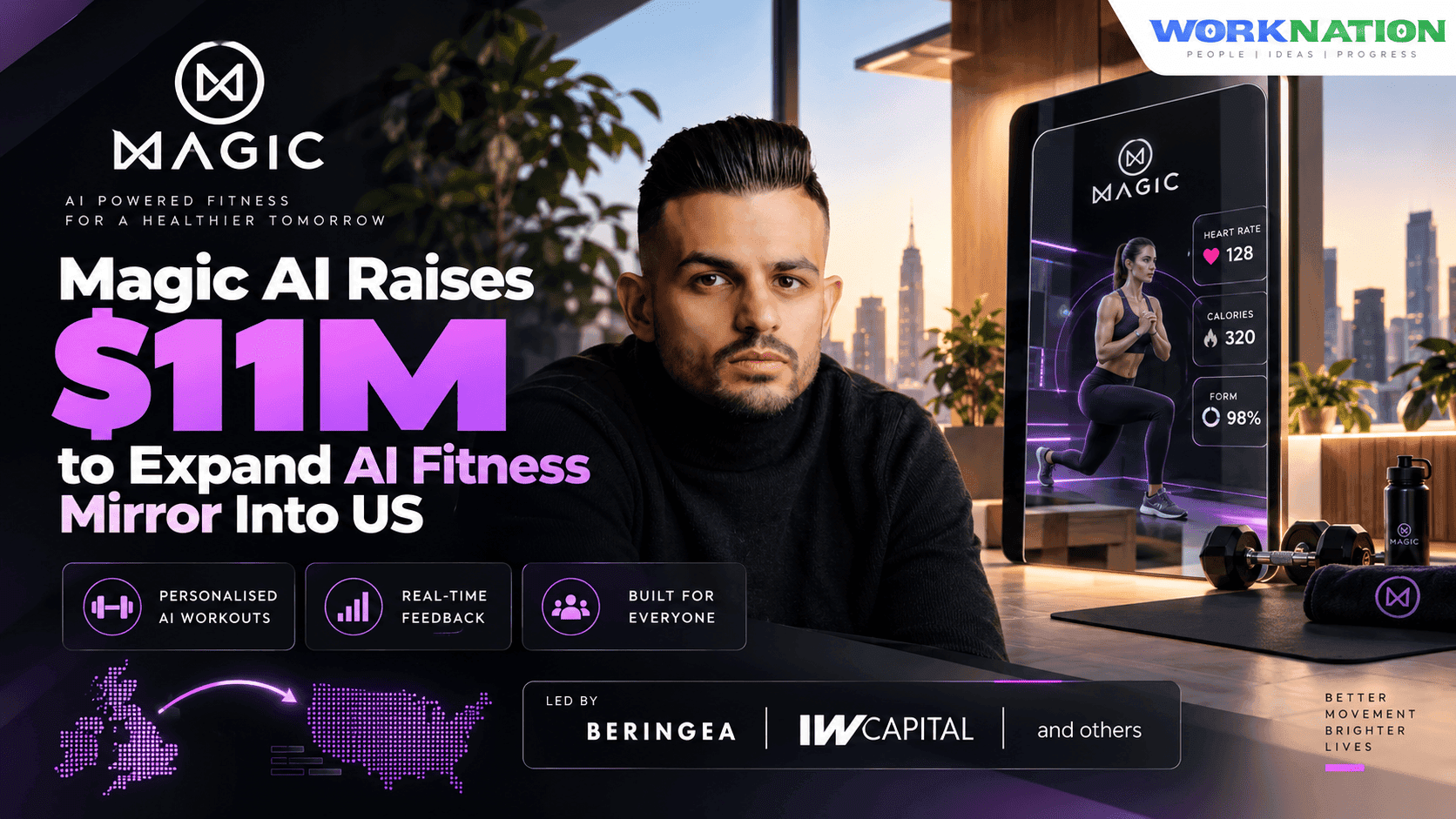 UK Fitness Startup Magic AI Raises $11M for US Expansion