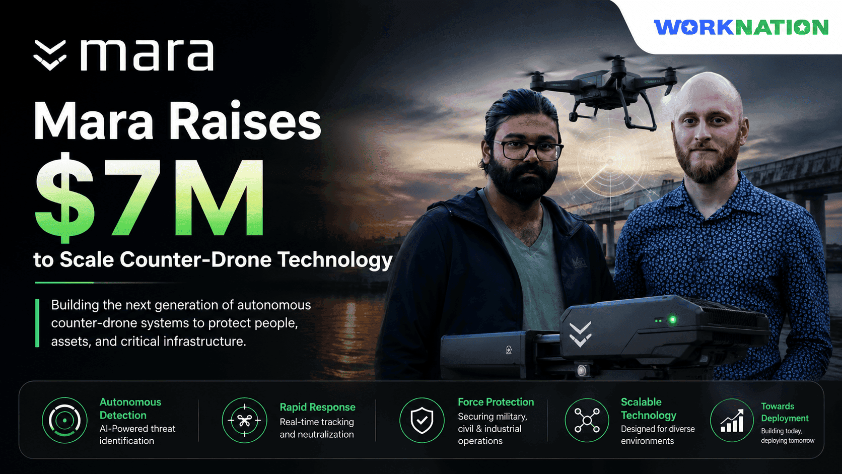 Mara Raises $7M Pre-Seed to Scale Autonomous Counter-Drone Technology