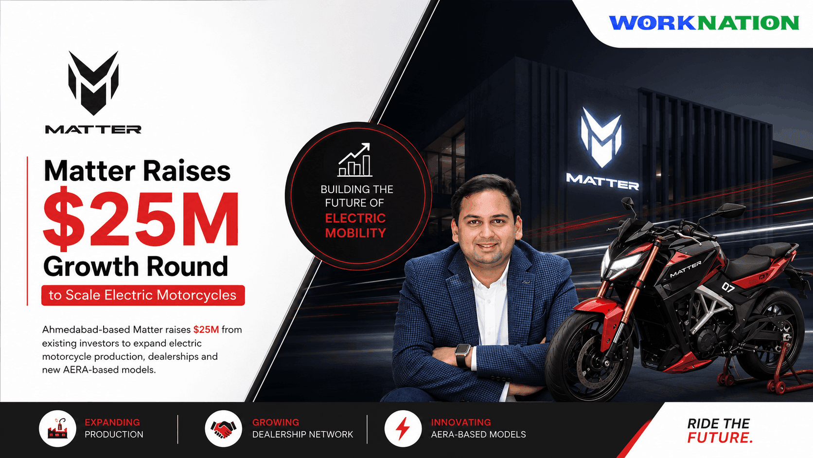Matter Raises $25M Growth Round to Scale Its Electric Motorcycle Business