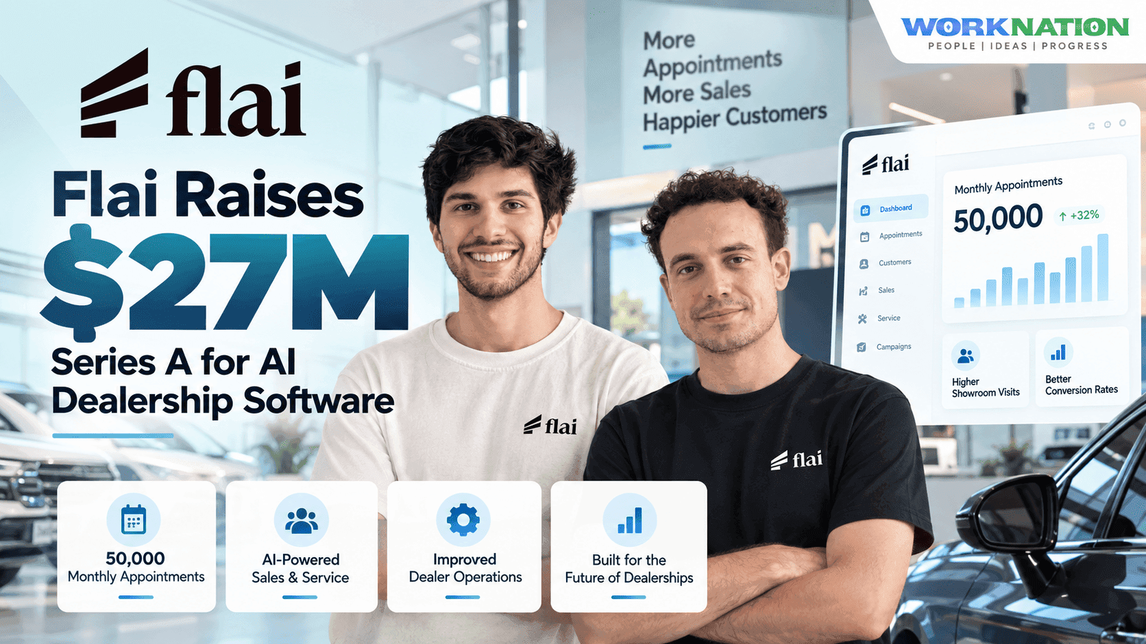 Flai Raises $27M Series A as AI Books 50,000 Dealership Appointments Monthly