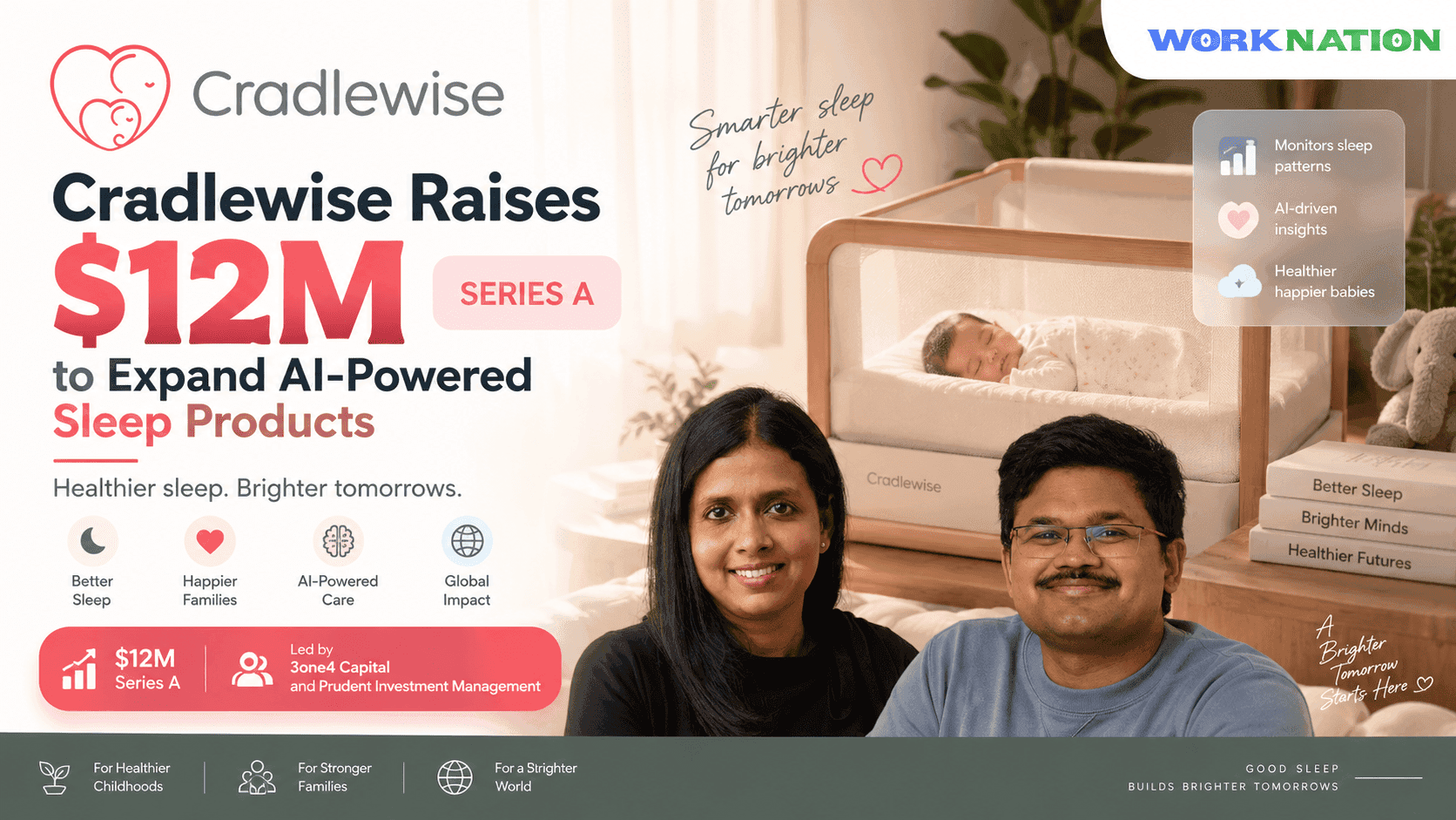 Cradlewise Raises $12M Series A to Expand AI-Powered Infant Sleep Products Globally