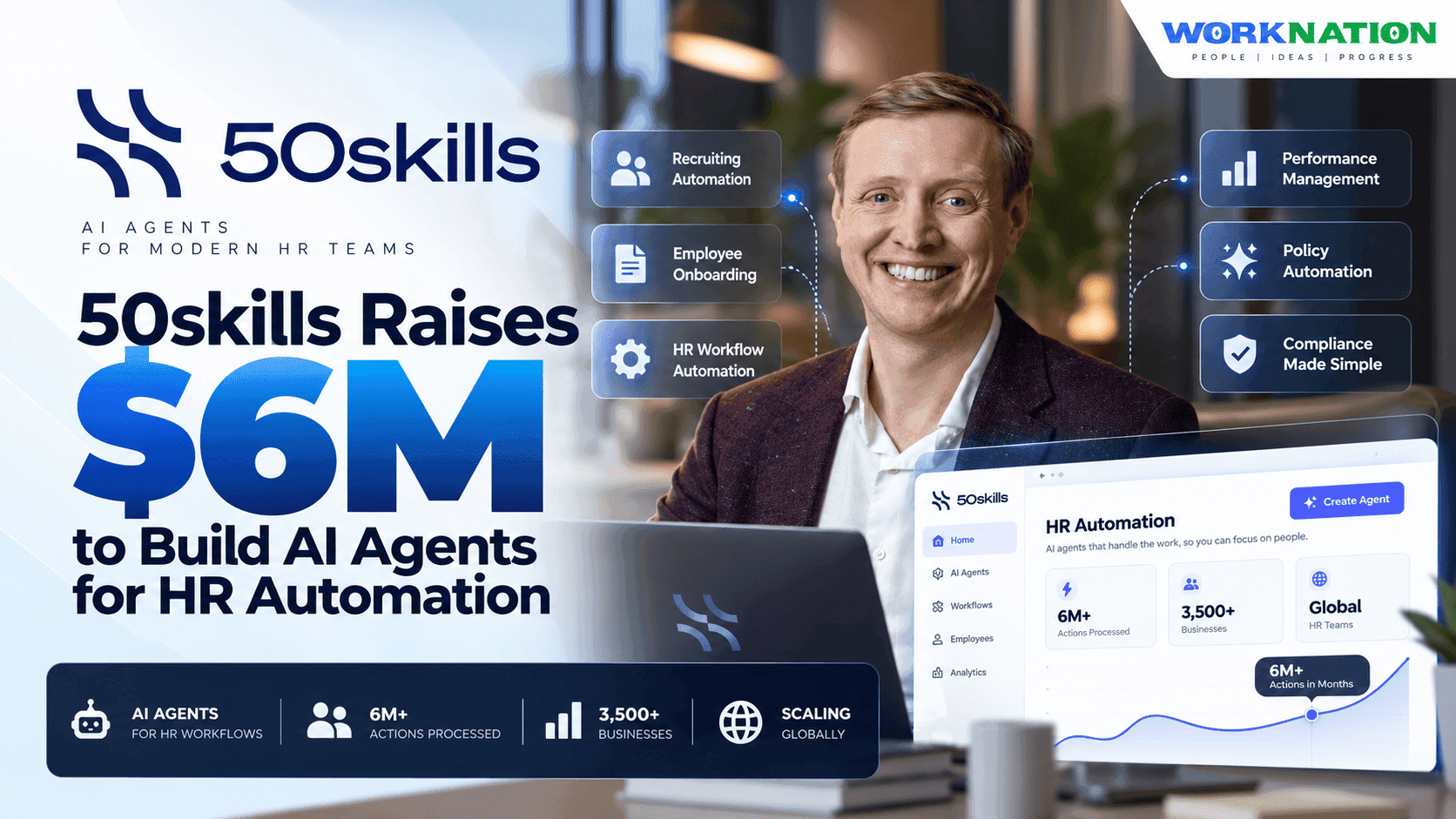 50skills Raises $6M to Build AI Agents That Run HR Workflows