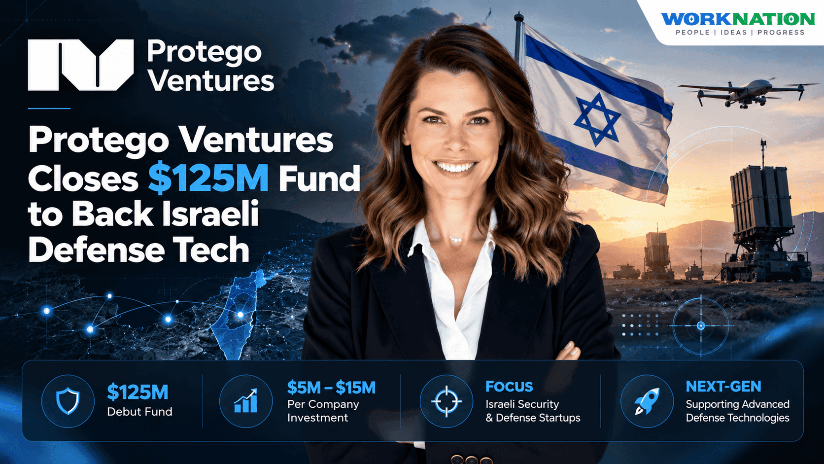 Protego Ventures Closes $125M Debut Fund to Back Israeli Defense Tech