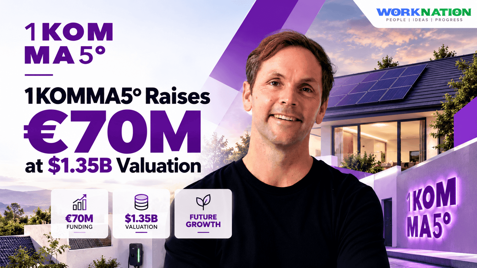 1KOMMA5° Raises €70M at $1.35B Valuation as It Eyes US Expansion and IPO