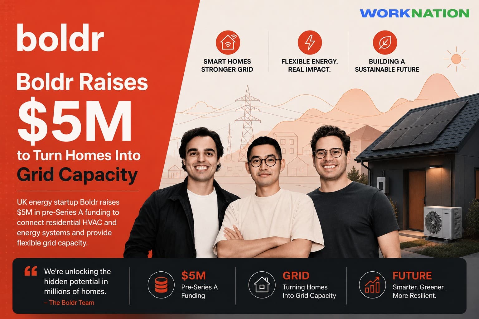 Boldr Raises $5M Pre-Series A to Turn Homes Into Flexible Grid Capacity