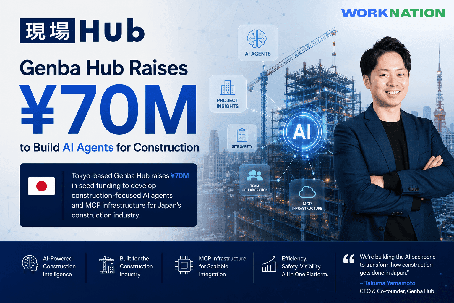 Genba Hub Raises ¥70M Seed to Build AI Agents for Japan’s Construction Industry