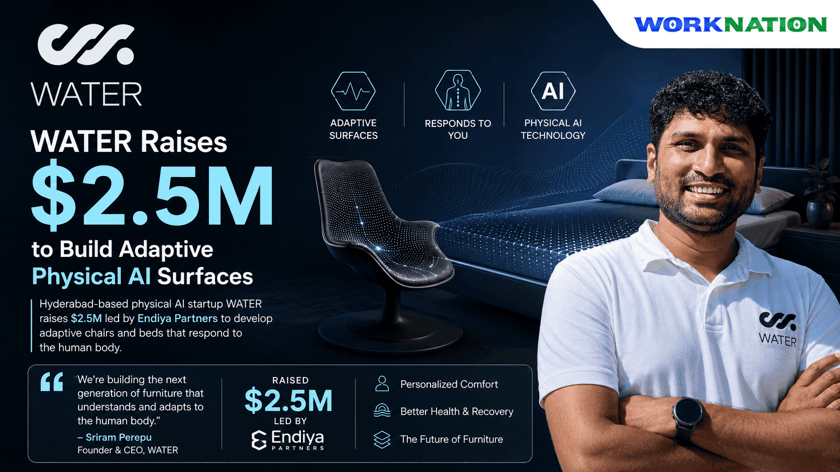 WATER Raises $2.5M to Build Adaptive Physical AI for Everyday Surfaces