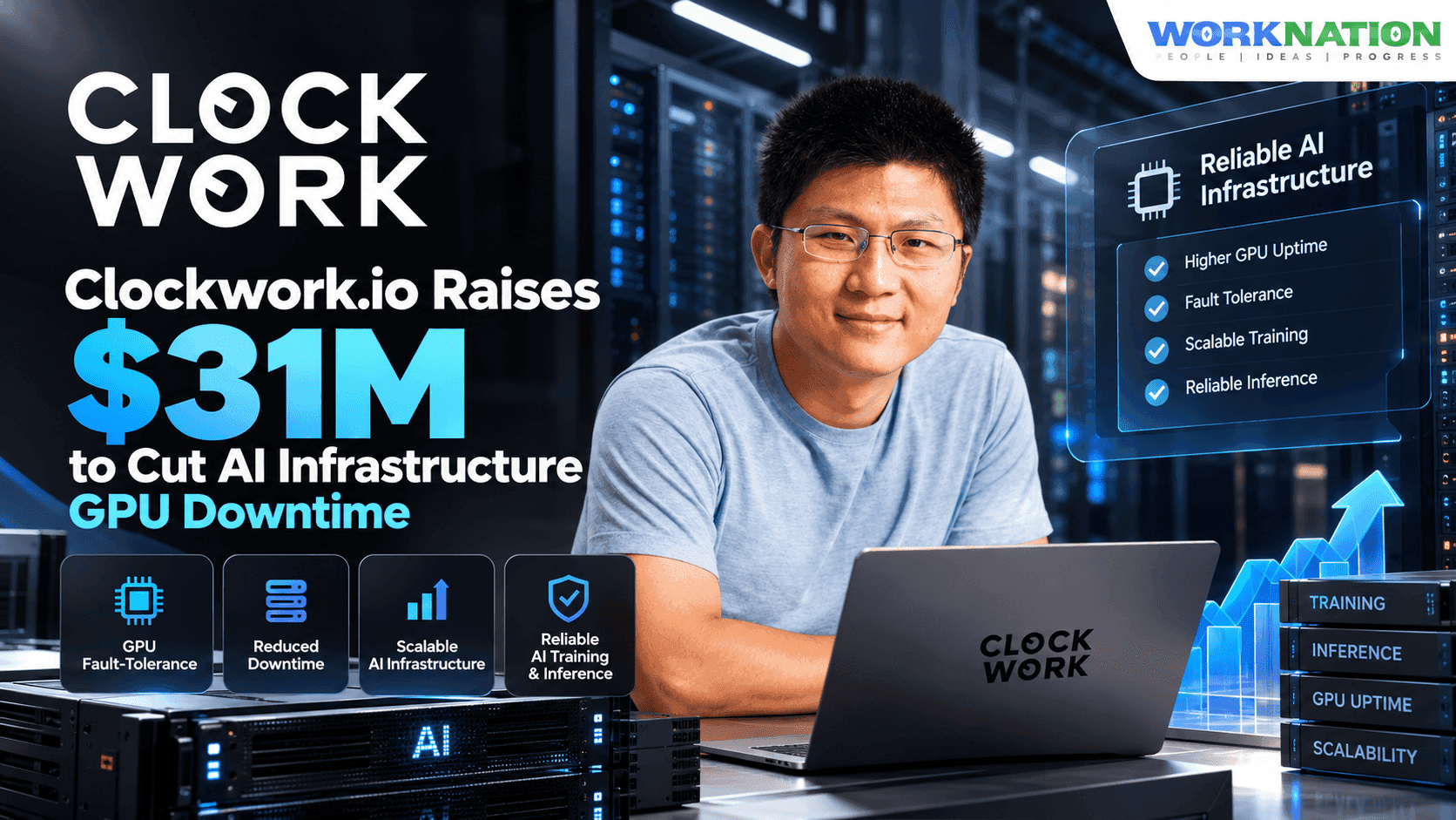 Clockwork.io Raises $31M to Reduce Costly GPU Downtime in AI Infrastructure