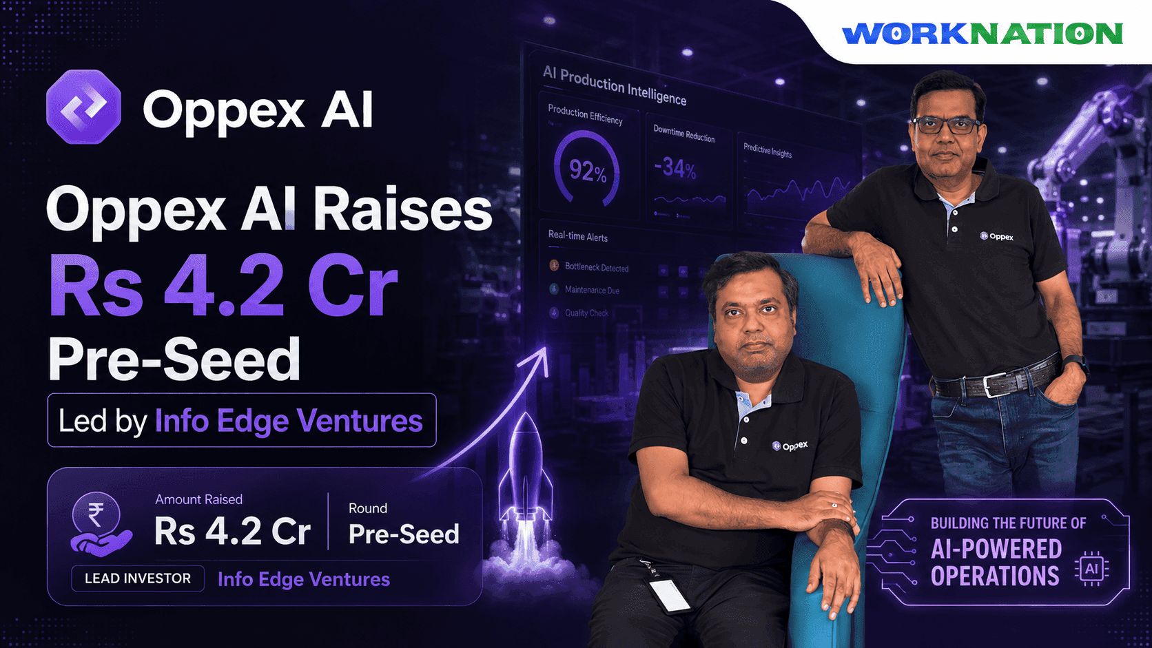Oppex AI Raises Rs 4.2 Cr to Automate Production Operations With AI