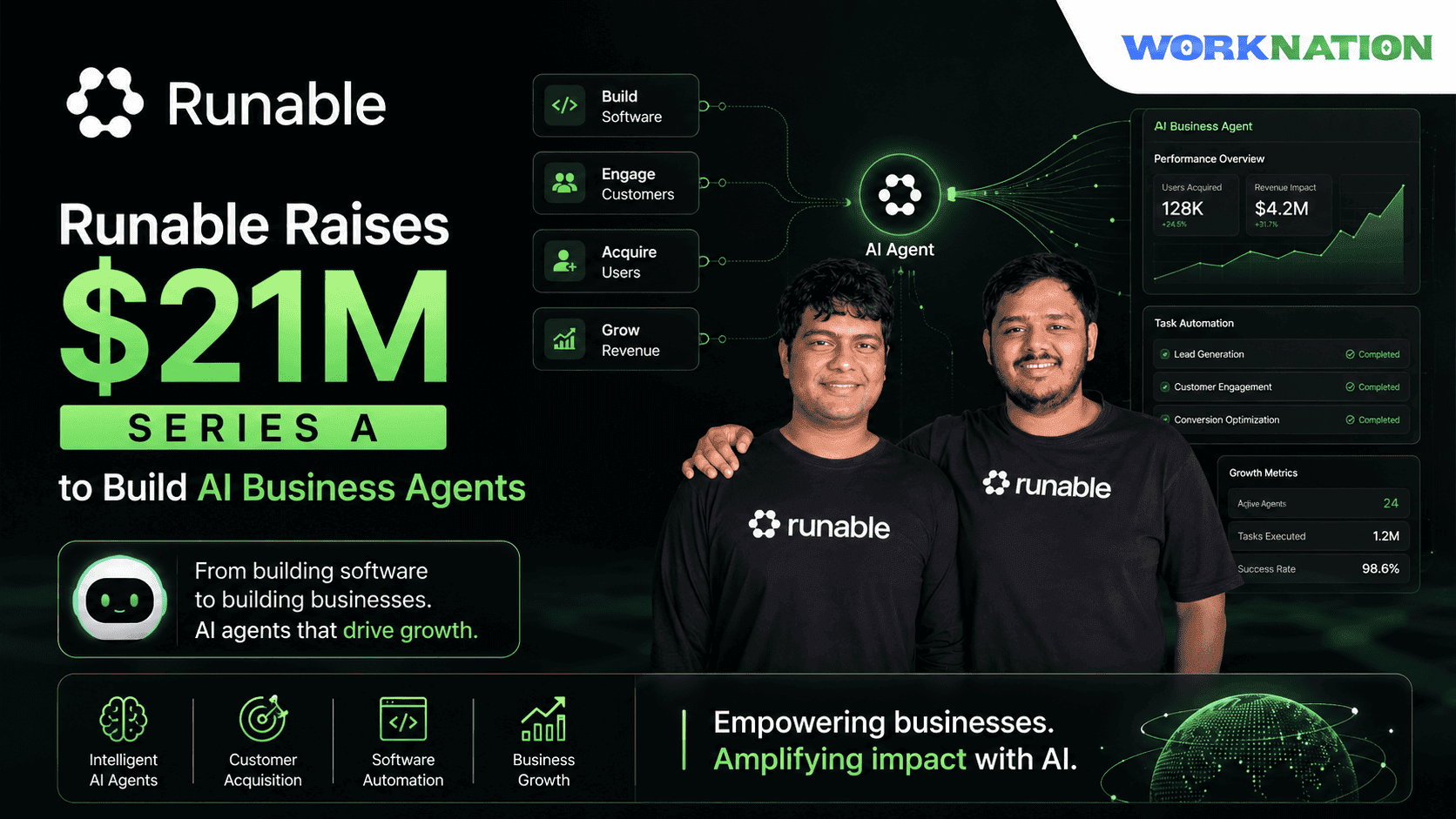 Runable Raises $21M Series A to Help AI Agents Grow Businesses