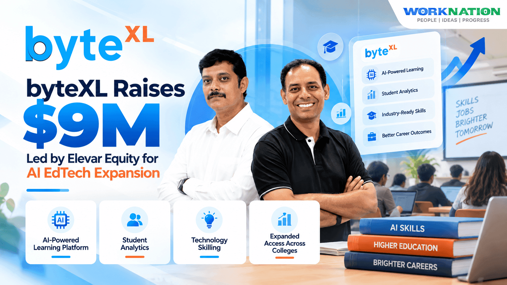 byteXL Raises $9M to Expand AI and Tech Skills Across Indian Colleges