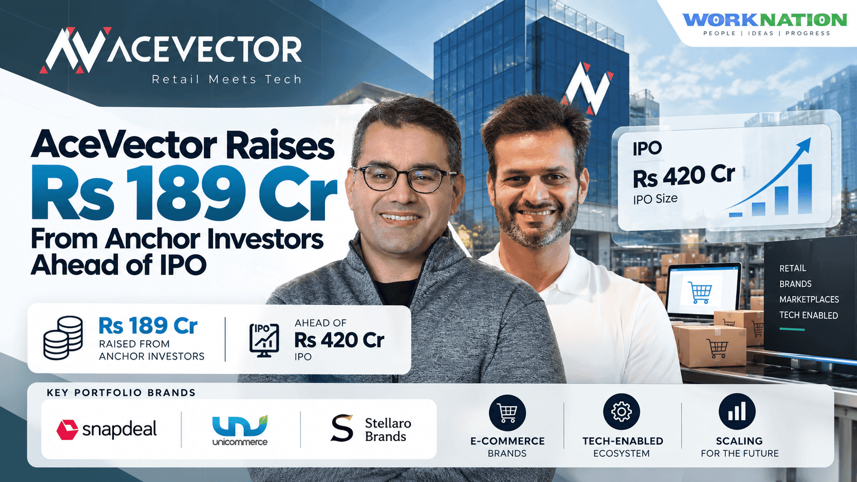 AceVector Raises Rs 189 Cr From Anchor Investors Ahead of IPO