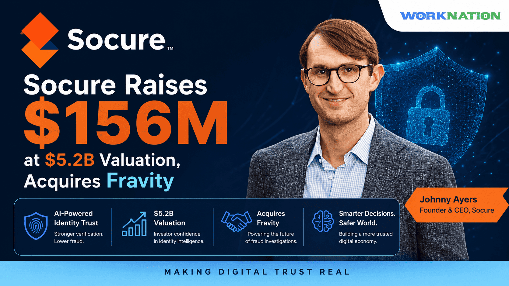 Socure Raises $156M at $5.2B Valuation and Acquires Fravity