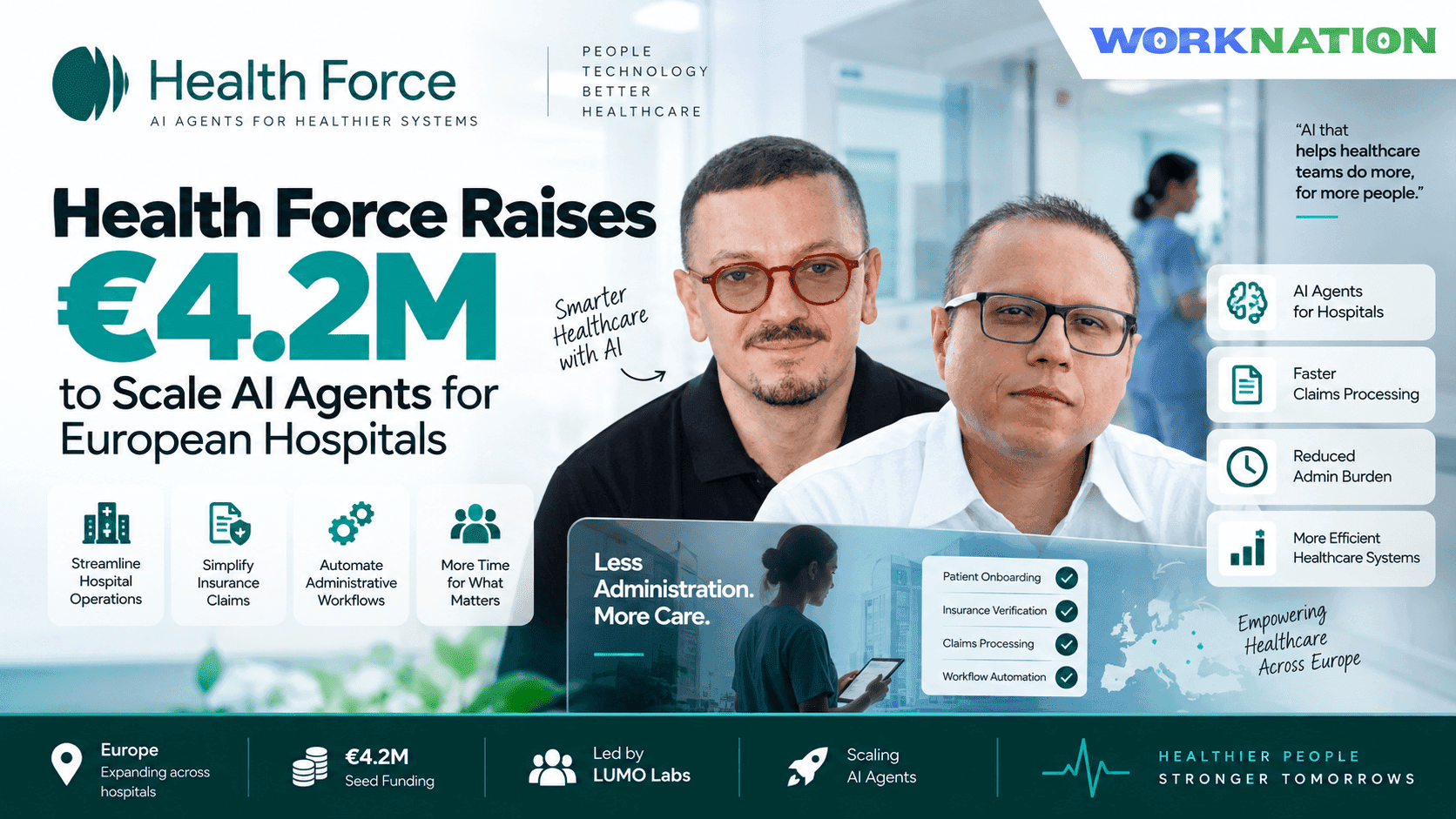 Health Force Raises €4.2M to Expand AI Agents Across European Hospitals