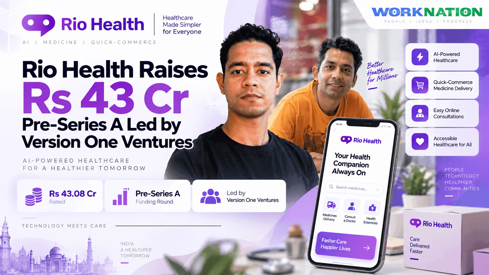 Rio Health Raises Rs 43 Cr in Pre-Series A Led by Version One Ventures