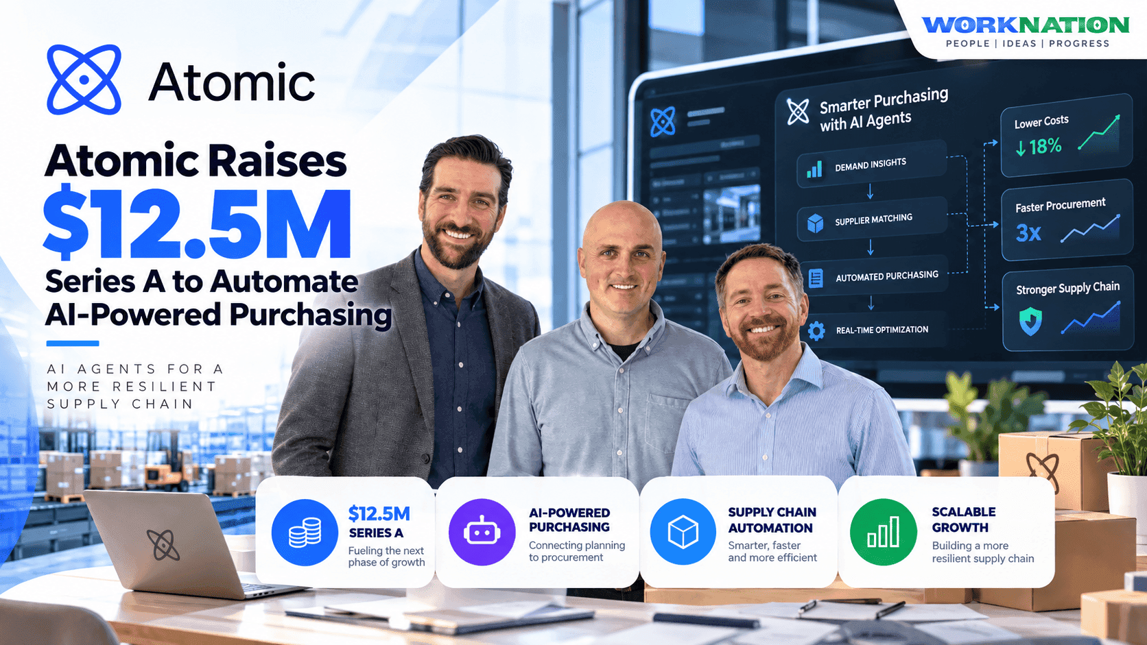 Atomic Raises $12.5M Series A to Let AI Execute Company Purchasing