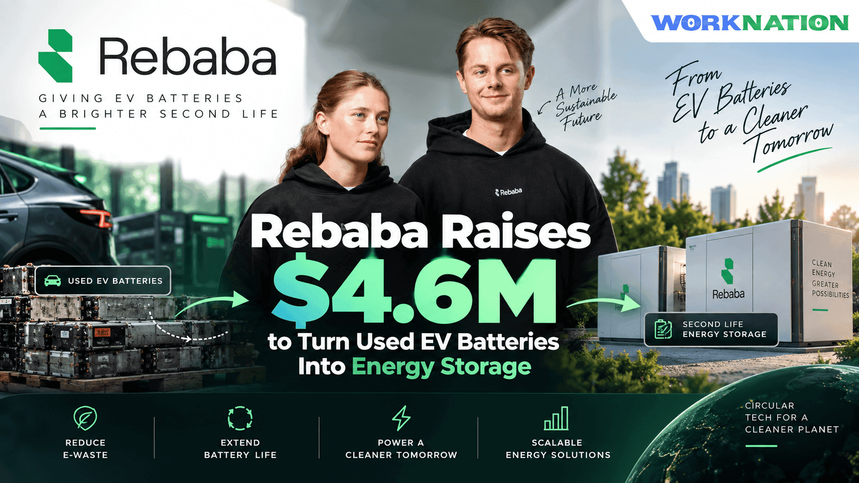 Ex-Northvolt Engineers Raise $4.6M to Turn Retired EV Batteries Into Energy Storage