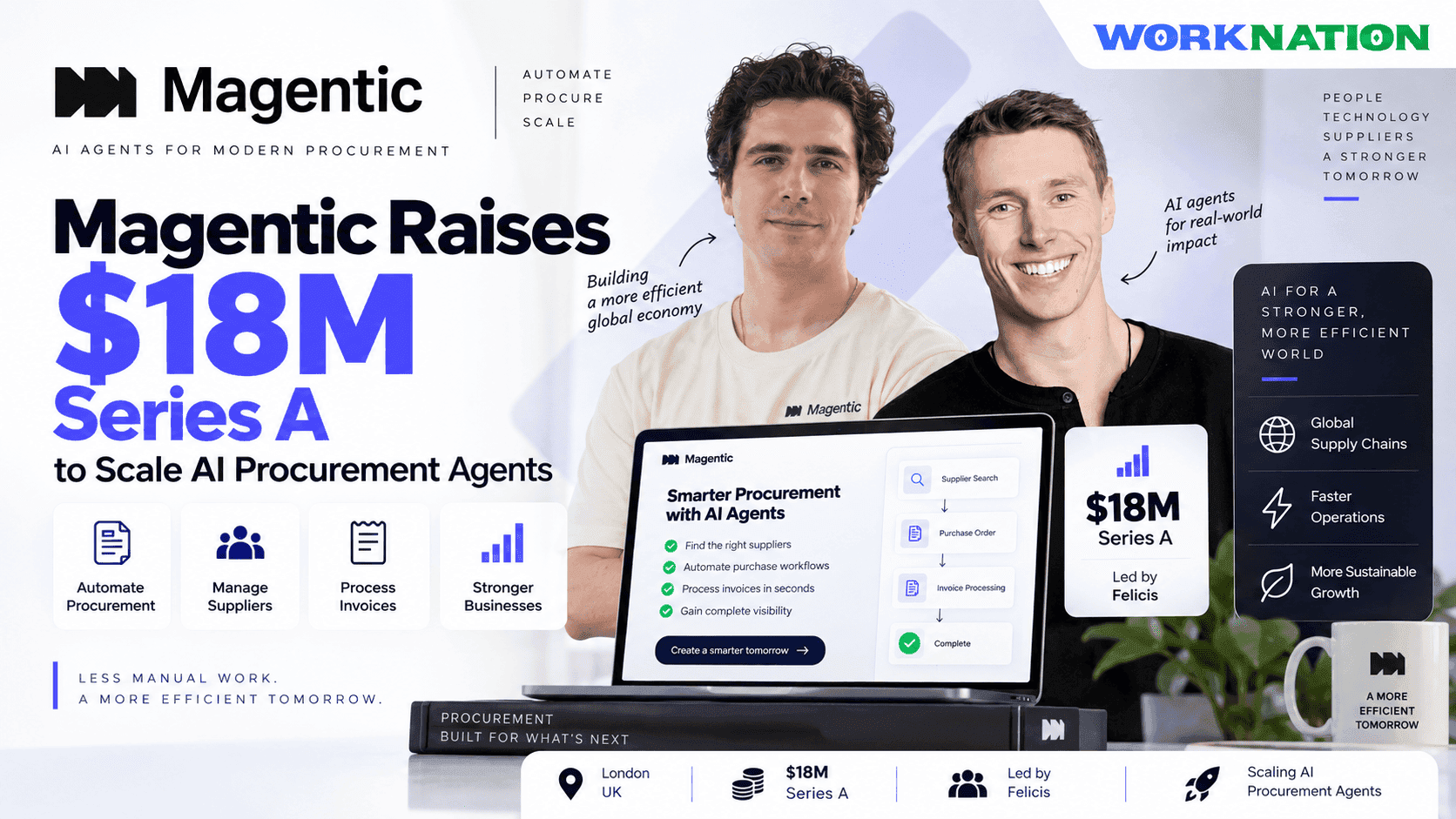 London's Magentic Raises $18M Series A to Build AI Agents for Procurement