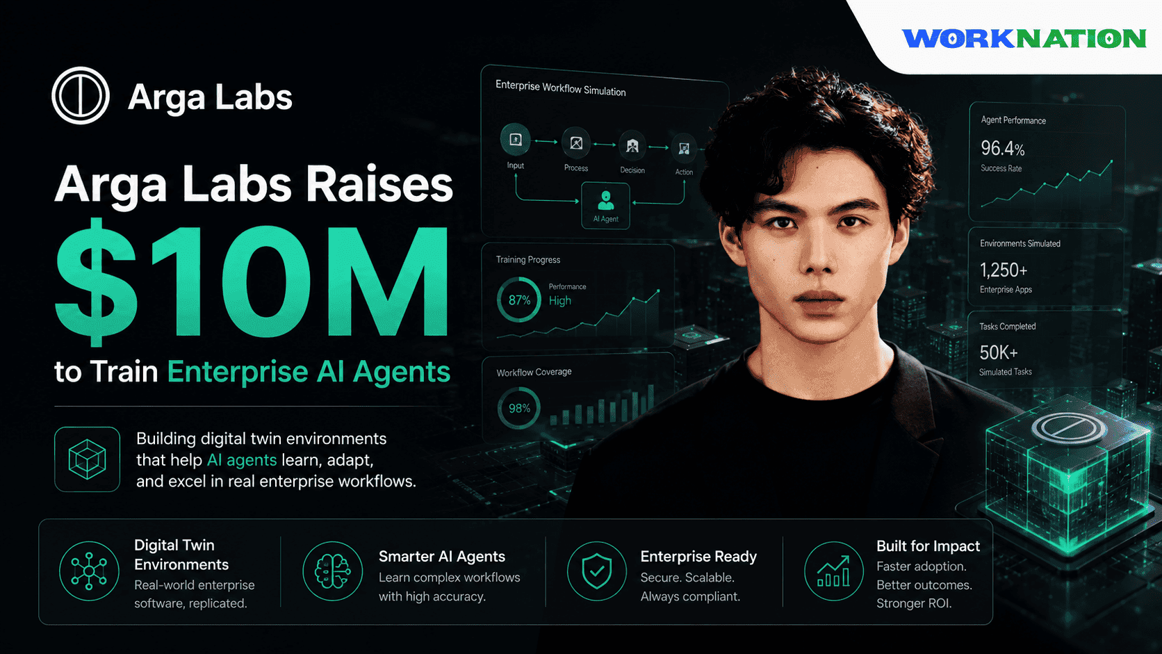 Arga Labs Raises $10M to Train Enterprise AI Agents