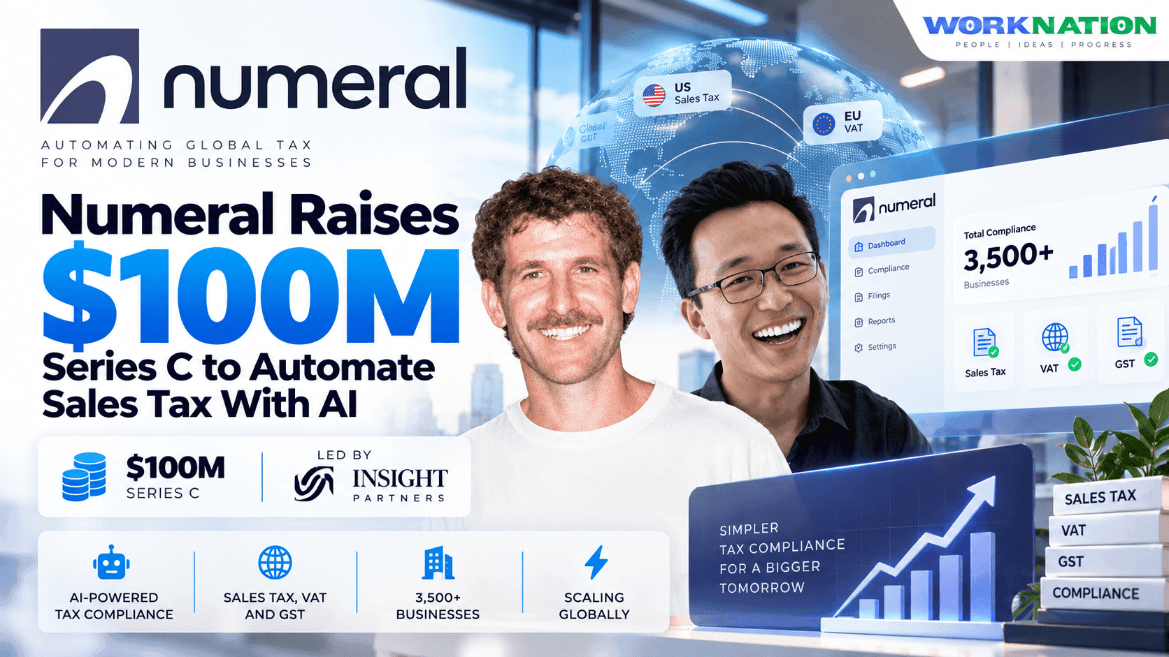 Numeral Raises $100M to Turn AI Into a Full-Time Sales Tax Accountant