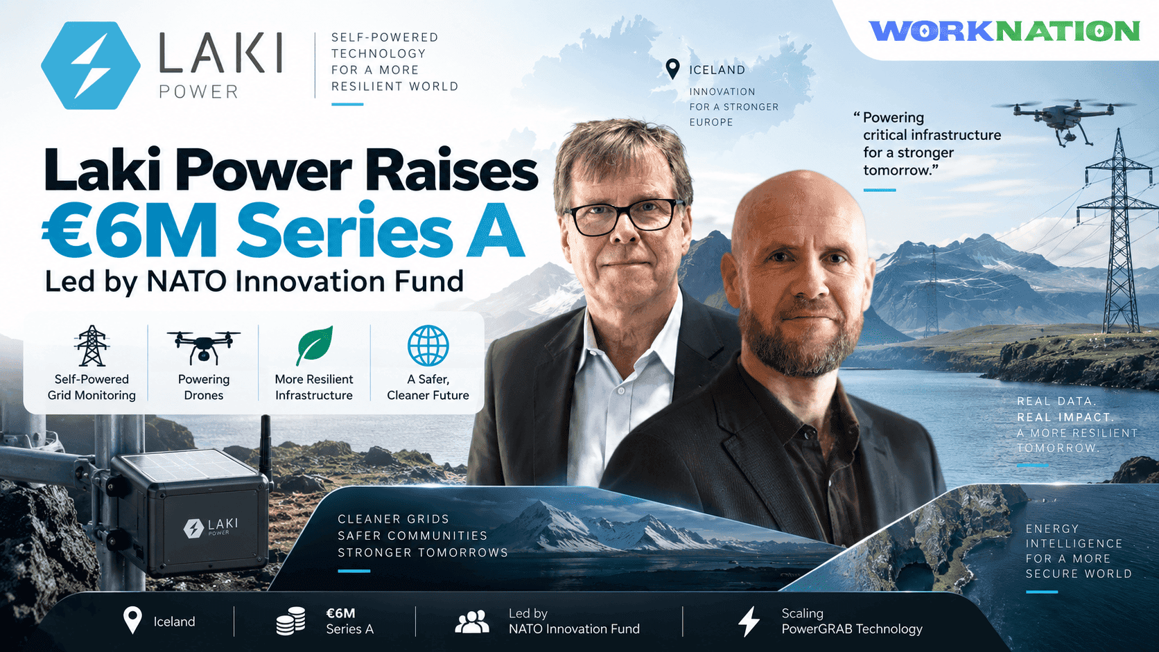 Laki Power Raises €6M Series A to Strengthen Europe's Power Grid with Self-Powered Sensors