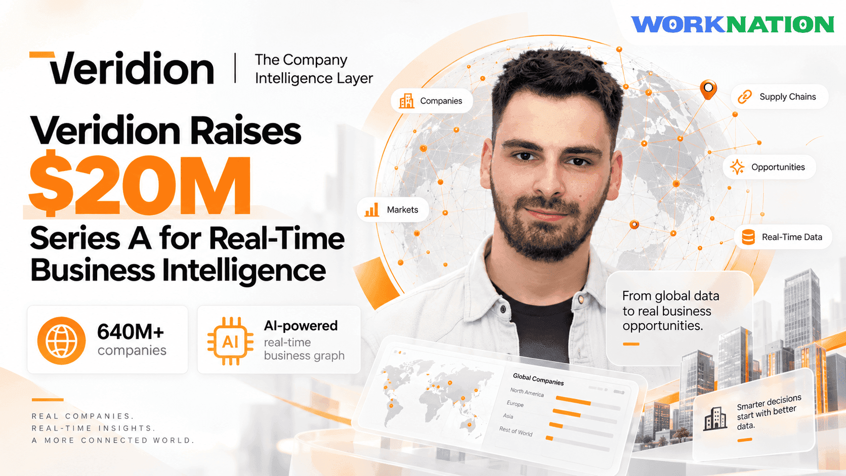 Veridion Raises $20M Series A to Build a Real-Time Map of 640M Businesses
