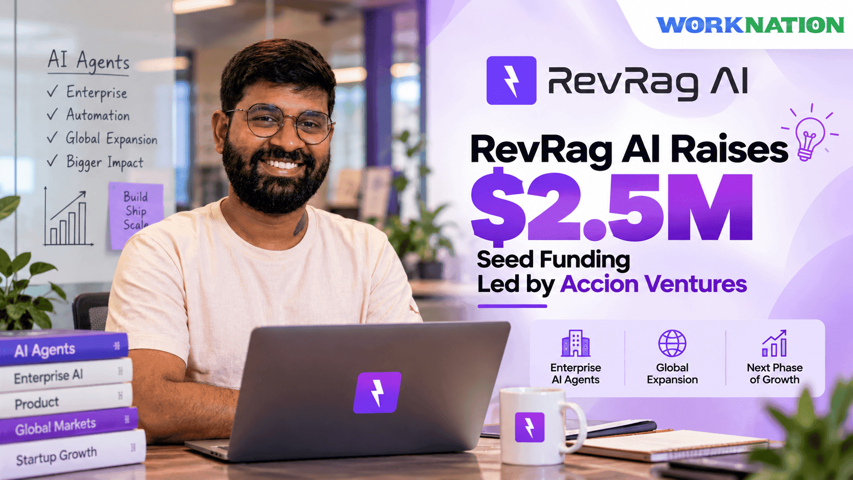 RevRag AI Raises $2.5M Seed Round to Expand Enterprise AI Agents