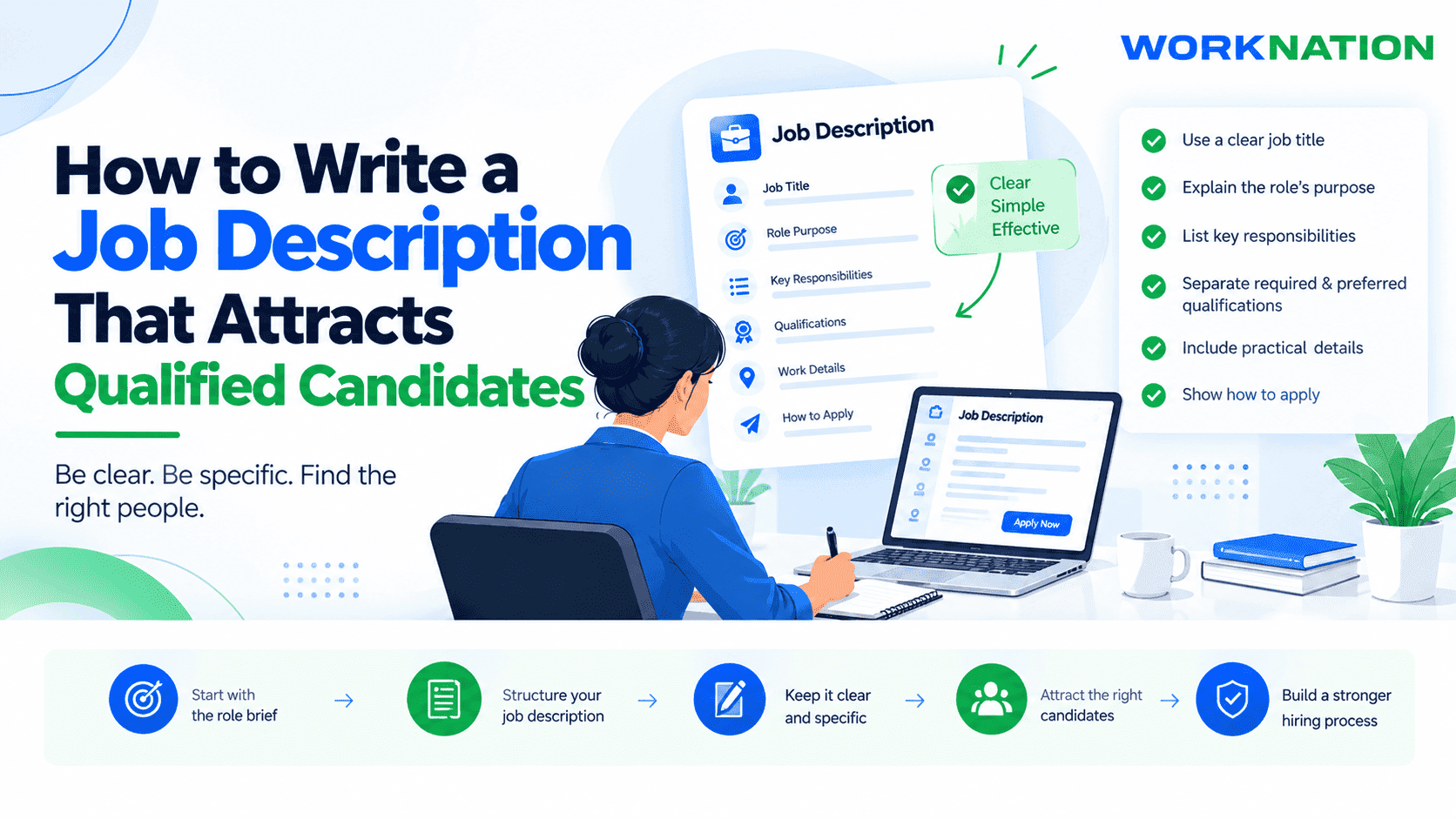 How to Write a Job Description That Attracts Qualified Candidates